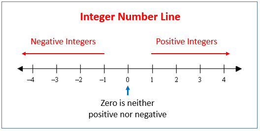 integer-number-line